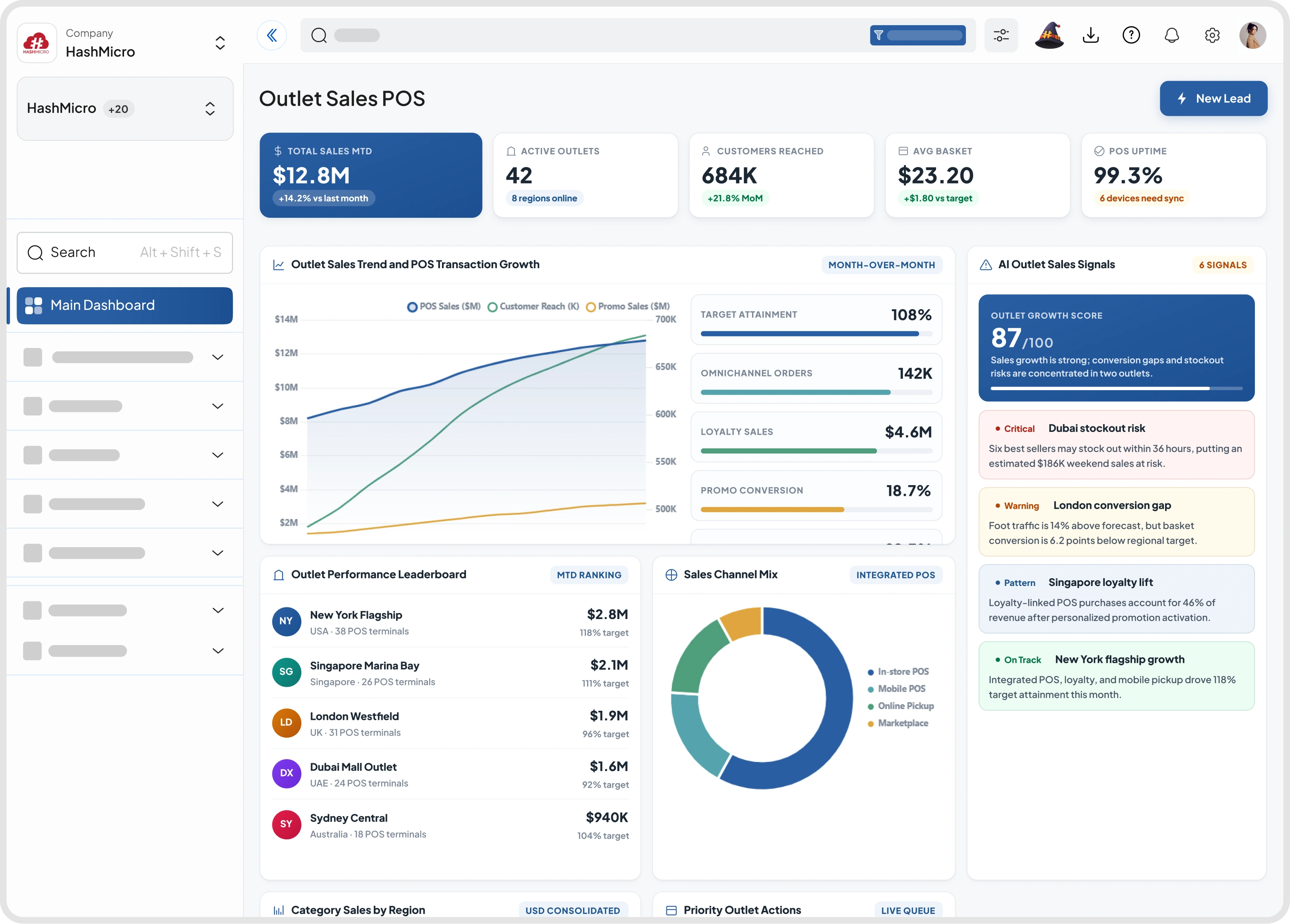 Dashboard kelola penjualan setiap outlet HashMicro